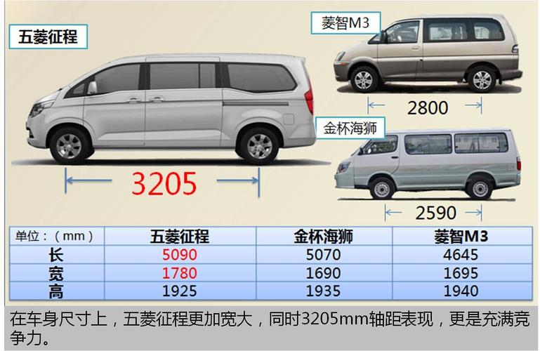 五菱征程5座加长版 五菱征程加长版可以装几方