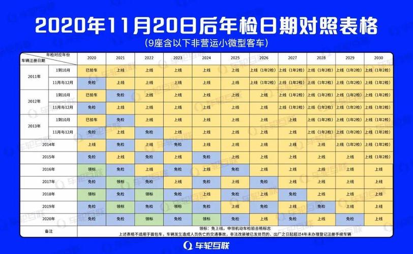 2020年车辆年检新规(2020年私家车年检新规是什么)