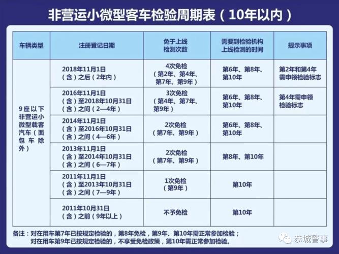 6年以上汽车年检要求(6年以上汽车年检要求是什么)