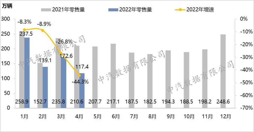 2022年4月汽车销量(2022年4月汽车销量排行榜)