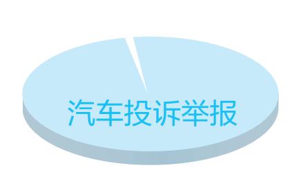 12315汽车投诉(12315可以投诉汽车吗)