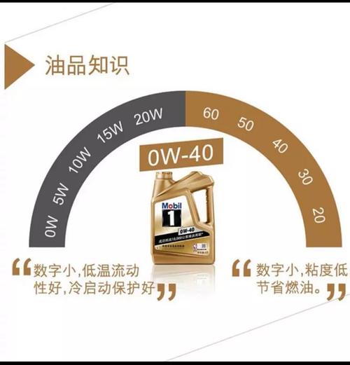 0w405w40哪个好(机油0w40和5w40区别哪个更好)