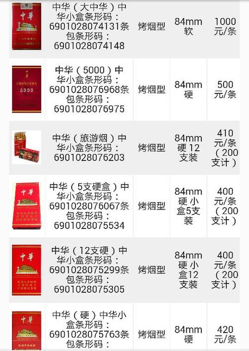 中华烟价格表2023款(2023硬中华香烟多少钱一条)