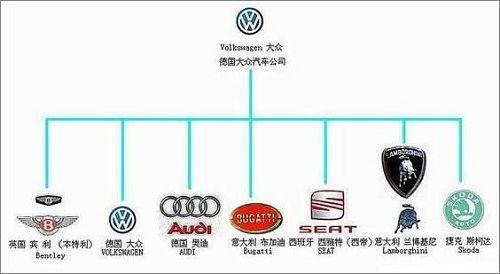 大众收购哪些汽车品牌 大众收购了哪些品牌