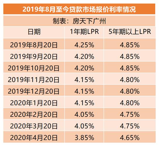 2022年房贷计算器(2022年房贷28万,年利率3.9%,供15年,月供多少钱)