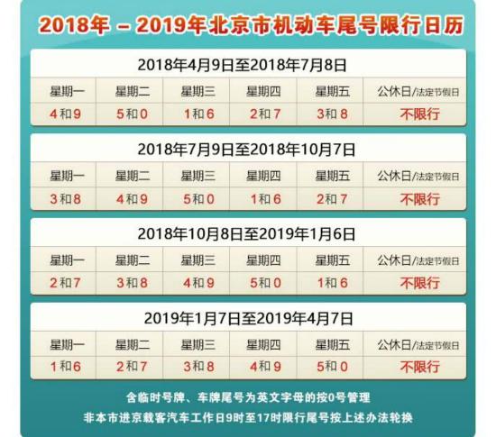 2022年尾号限行轮换(北京尾号限行规定2022最新轮换)