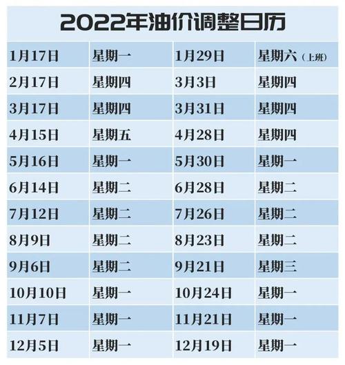 历史油价一览表2022 2022油价调整一览表