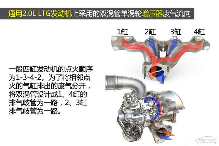 双涡轮增压什么意思 汽车双涡轮增压是什么意思