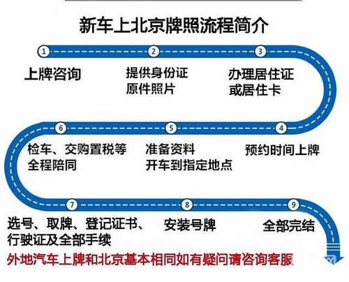 外地车过户北京新规定 外地车过户到北京需要什么条件