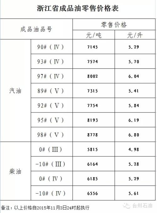 95汽油多少钱一升 汽油95多少钱一升