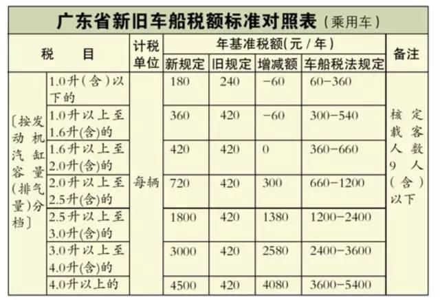 50万进口车交多少税 一辆50万的车,要交多少个置税