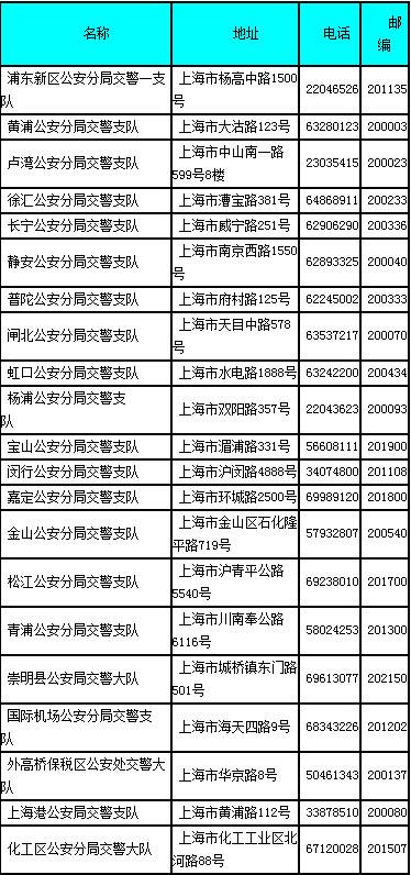 上海市机动车违章 上海各区交通违章处理点