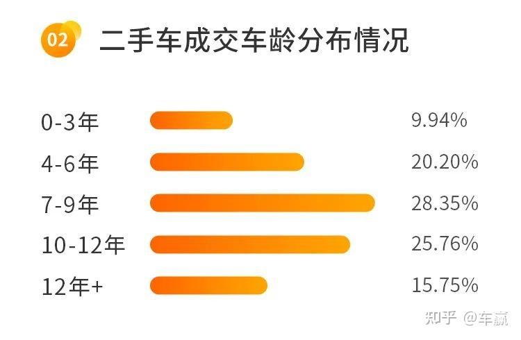 二手车交易税收费标准(二手车交易税收费标准2022)