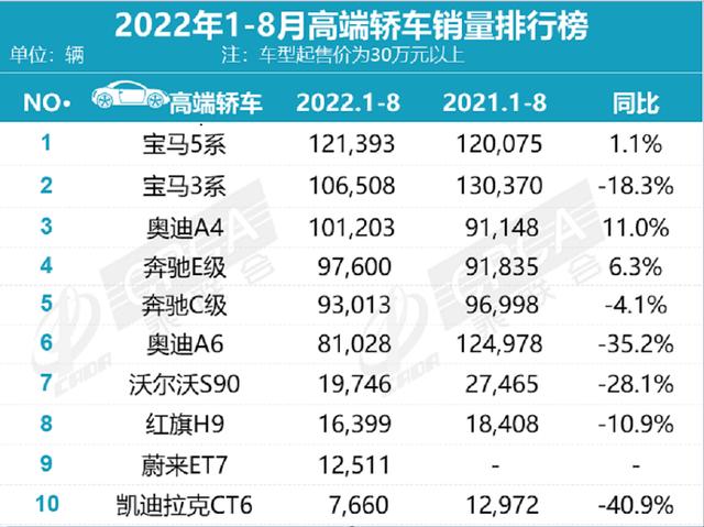 2022凯迪拉克销量(2022年全球汽车销量排行榜前十名)