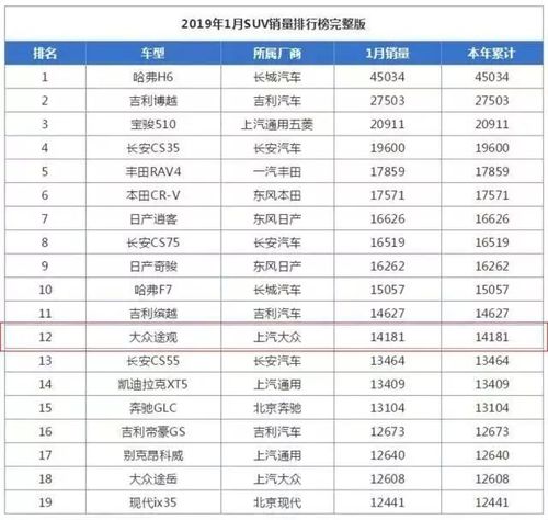 suv汽车销量排名 suv销量排行榜前十名