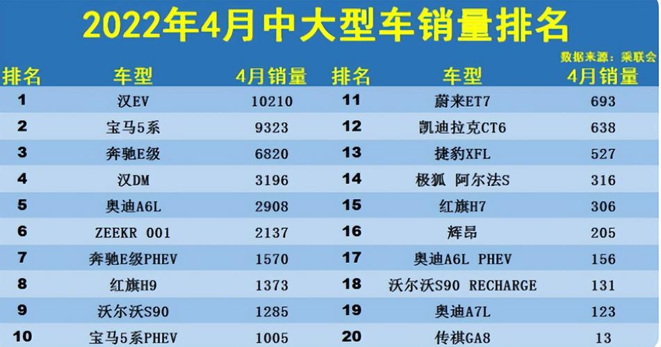 4月份轿车销量排行榜(2022年4月轿车销量排行榜)