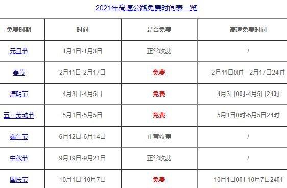 今天高速免费时间表 2021年高速路免费时间一览表