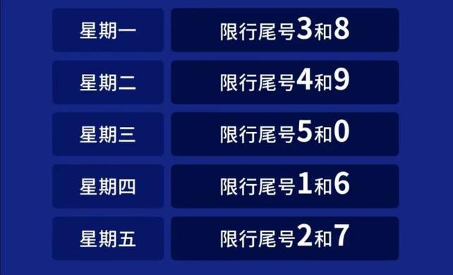 2022年12月限号 限号2022年12月最新限号时间表