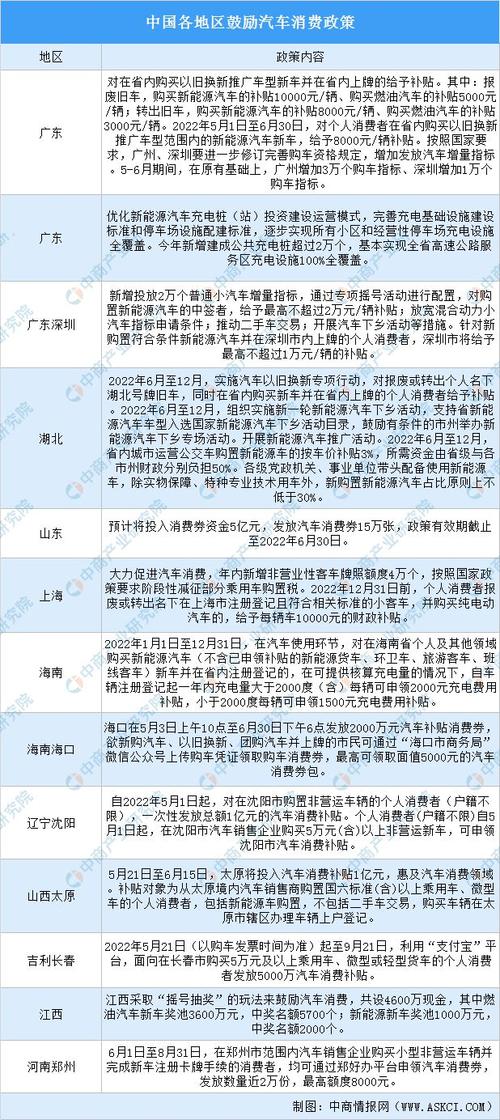 2022年汽车购置税减半(2022年车辆购置税减半政策时间)