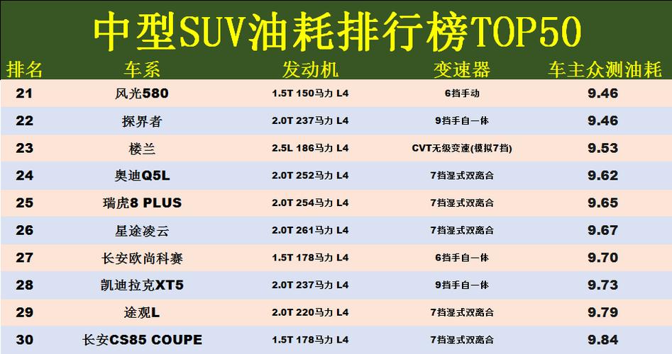 大型suv油耗排行榜(2019年SUV油耗排行榜)