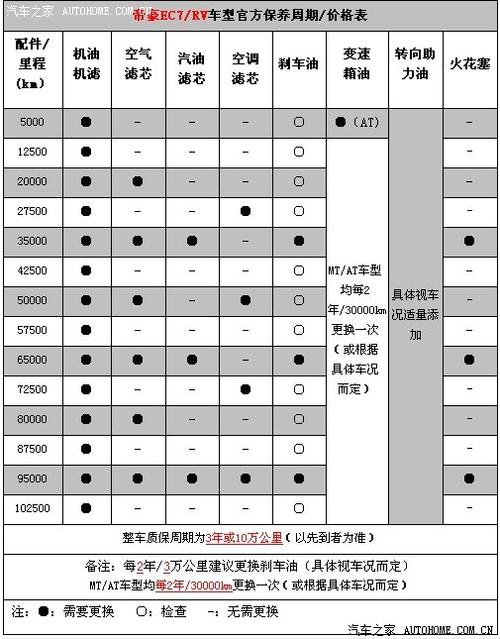 吉利帝豪gl保养手册(帝豪gl保养手册)