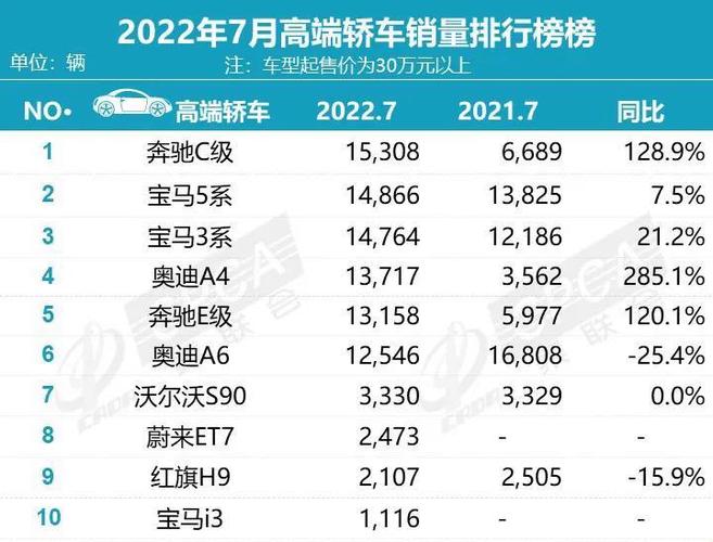2011年轿车销量排行榜(2011年7月 汽车销量排行榜)