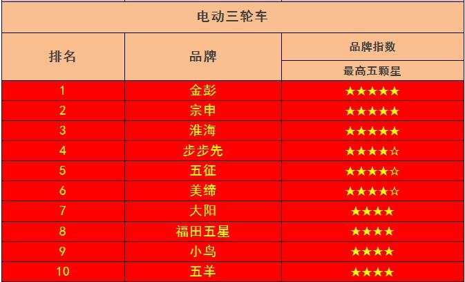 口碑好三款电动车 十大口碑最好的电动车