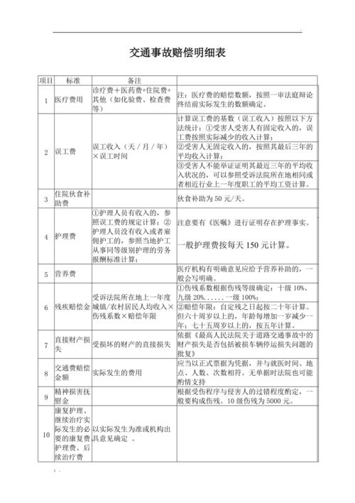 2022交通罚款明细表(交通事故赔偿标准明细表2022)