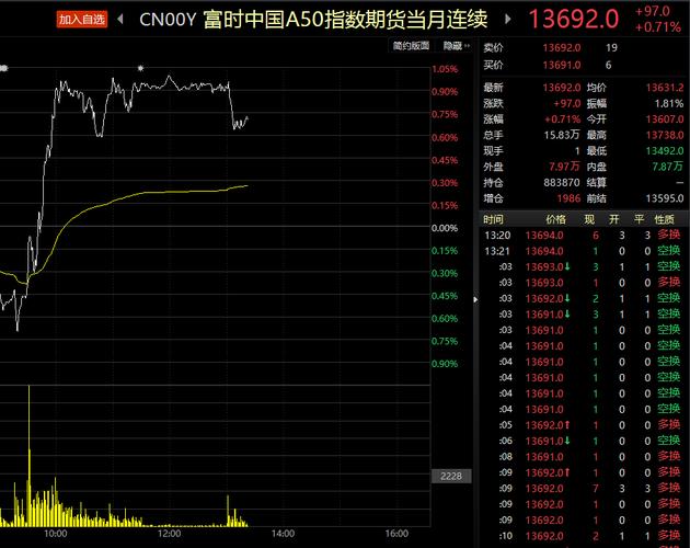 a50期货实时行情(a50期指是什么)