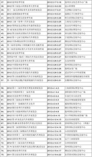 2022车展时间表 上海车展2022时间表