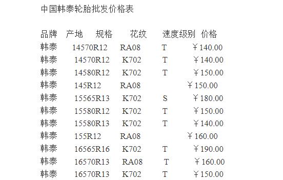 小汽车轮胎价格表 汽车轮胎价格一览表