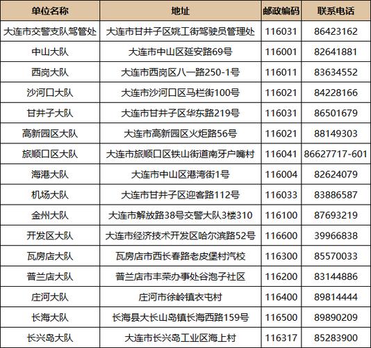 大连市机动车违章 大连处理交通违章有几个地方