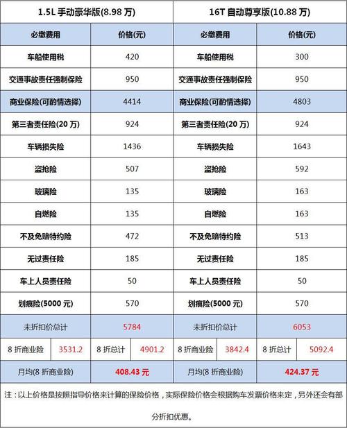 20万车一年养车费用 20万的车,一年养车费用是多少钱