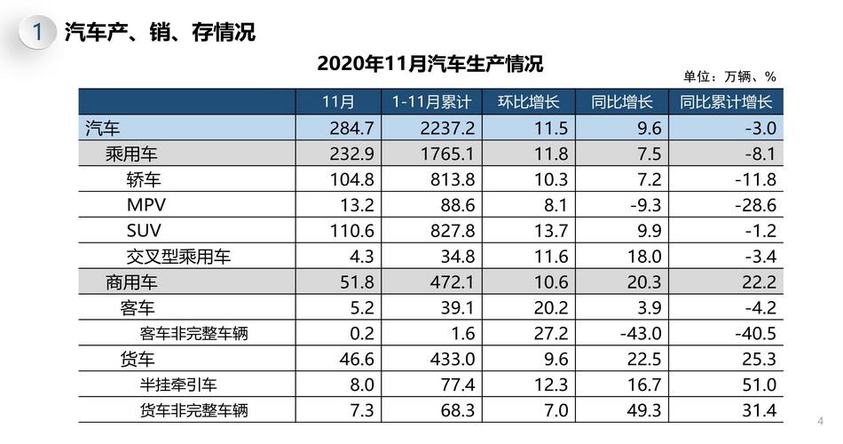 十一月汽车销量排行榜 中国汽车11月销量榜