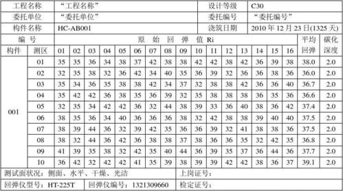 c30混凝土回弹值多少(砼强度c30回弹值多少)