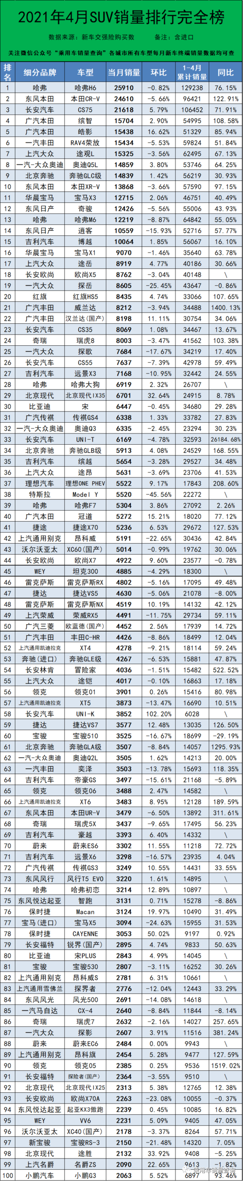 4月份汽车销售量排名(2021年4月份汽车销售量排名是怎么样的)