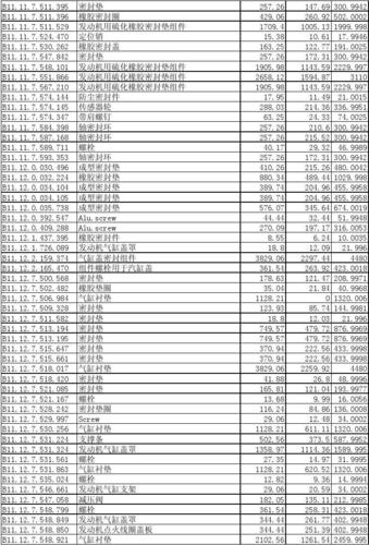 宝马4s店配件价格表(宝马3系配件价格表)