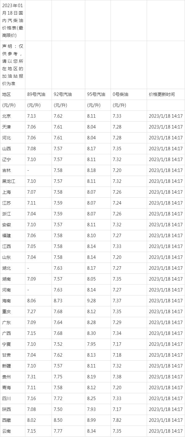 2023年全年油价明细(2023年油价走势分析预测)