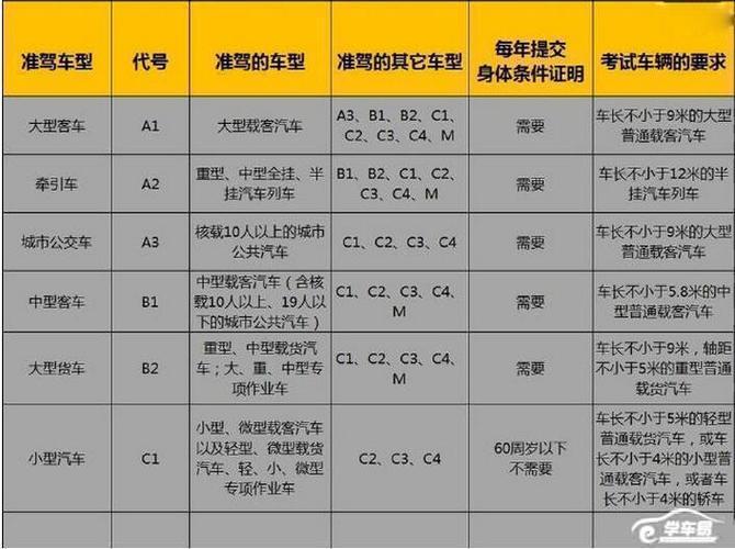 为什么c2驾照容易考过(C2驾照比C1容易通过)