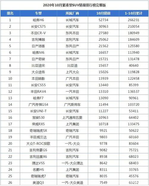 6月suv销量排行榜 2020年6月SUV销量排行榜