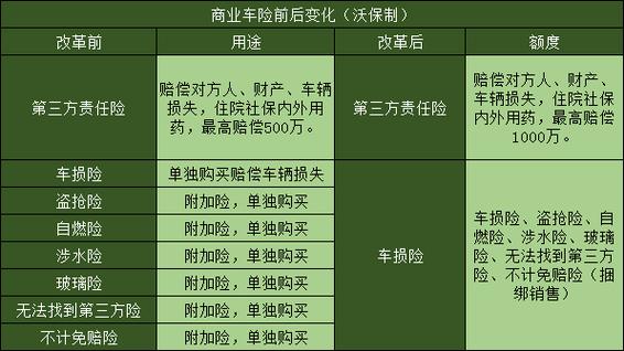 新车必须买险种有哪些 新车上保险哪些险种必须买