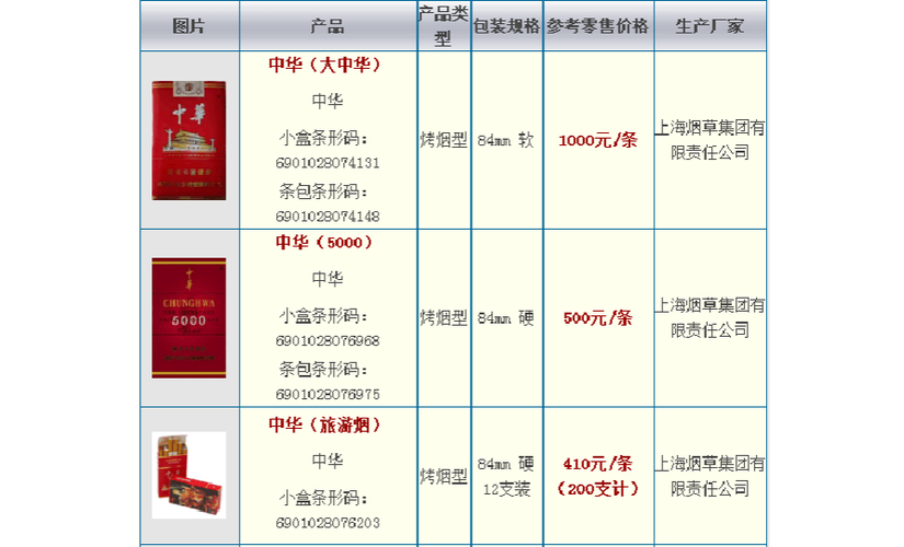 中华香烟种类价格 每一种的价格是多少