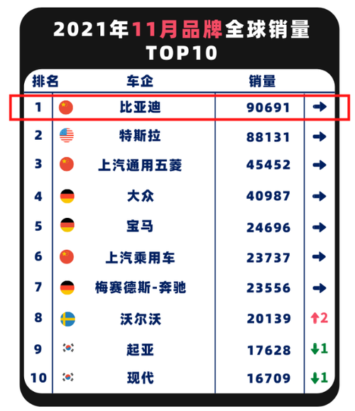 国内排名前十汽车 中国车企排名前十名