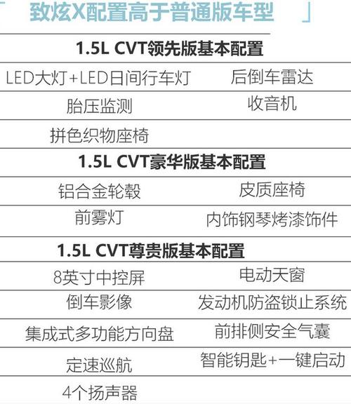 丰田致炫配置参数价格 丰田致炫x配置参数表