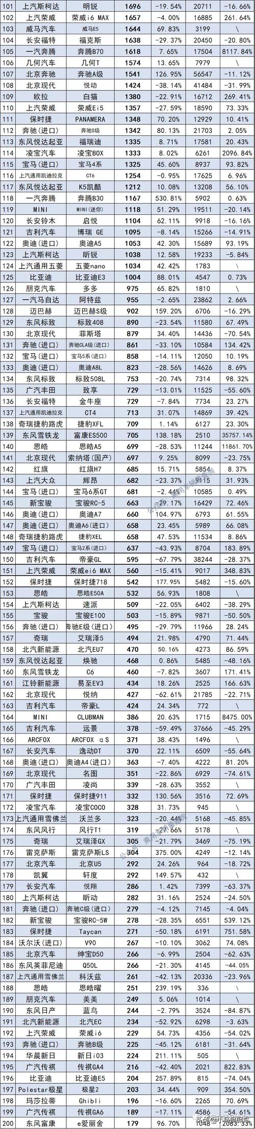 11月轿车销量排行榜(2022年11月汽车销量排行榜完整版)