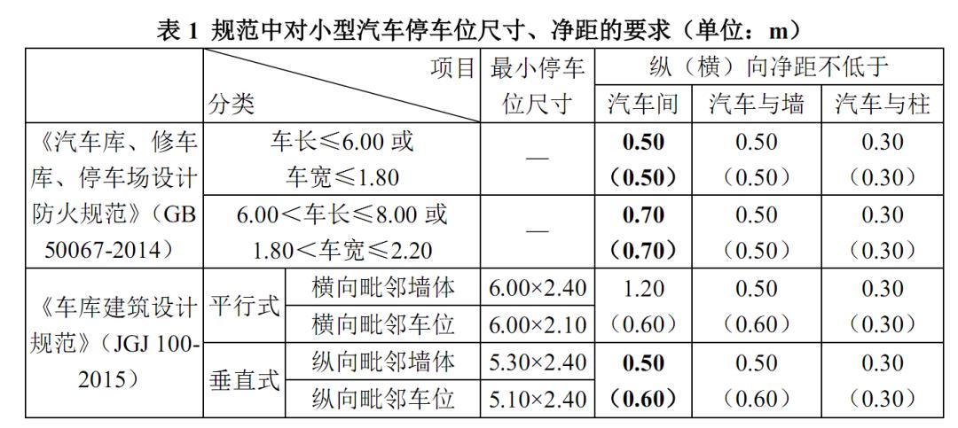 停车位划线标准尺寸(汽车停车位划线标准尺寸)