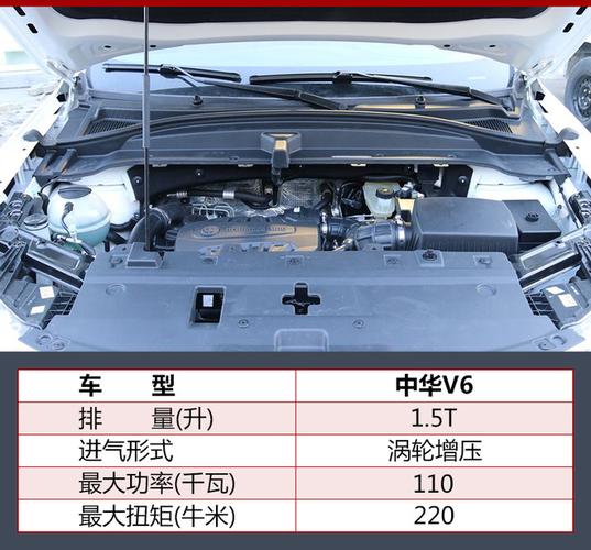 中华v6严重质量问题(中华V6有变速箱问题大爆发吗)