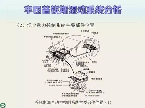 丰田普锐斯混合动力系统(简述丰田普锐斯混合动力系统的结构特点)