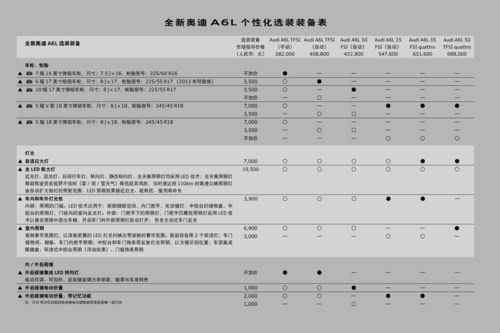 2019奥迪a6l配置(奥迪a6l参数配置表)