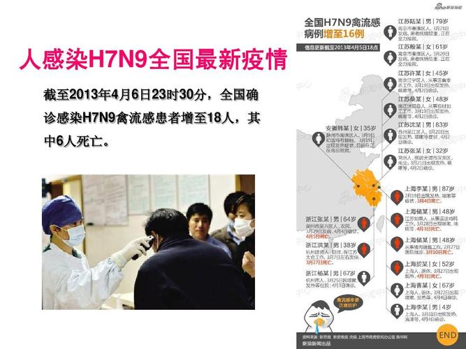 h7n9哪一年发生(h7n9是哪一年发生的)